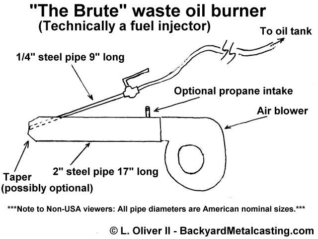 Homemade Waste Oil Burner Plans